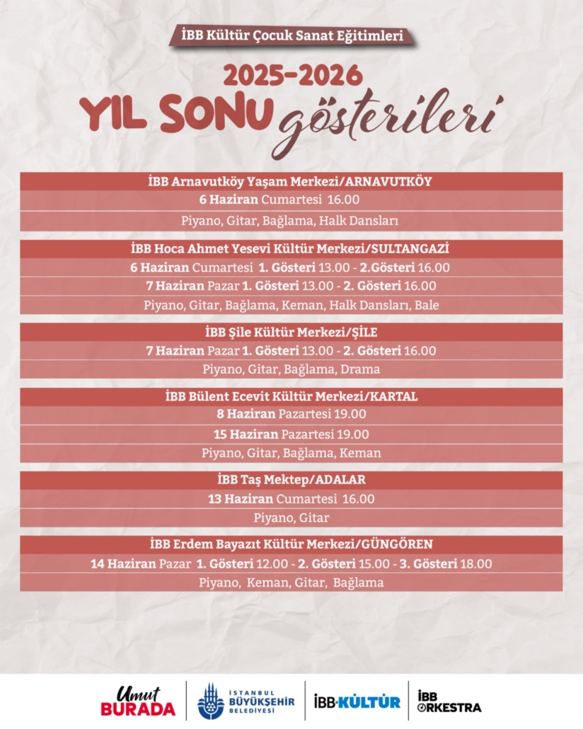 İBB K&Uuml;LT&Uuml;R &Ccedil;OCUK SANAT EĞİTİMLERİ 2025 - 2026 YIL SONU G&Ouml;STERİLERİ