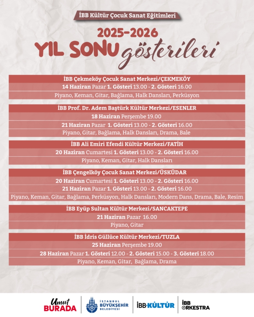 İBB K&Uuml;LT&Uuml;R &Ccedil;OCUK SANAT EĞİTİMLERİ 2025 - 2026 YIL SONU G&Ouml;STERİLERİ
